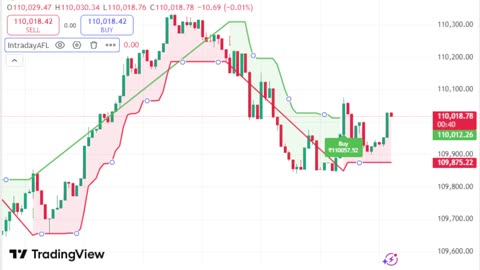 LIVE Bitcoin BTCUSD Chart | TradingView Indicator for Sale | Link in Description