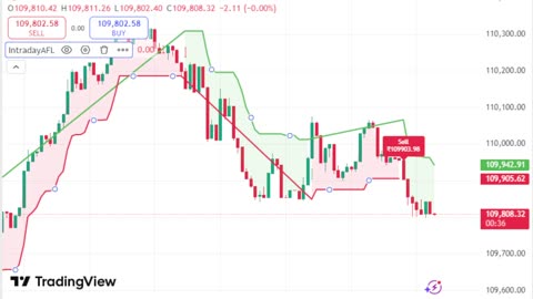 LIVE Bitcoin BTCUSD Chart | TradingView Indicator for Sale | Link in Description