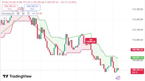 LIVE Bitcoin BTCUSD Chart | TradingView Indicator for Sale | Link in Description