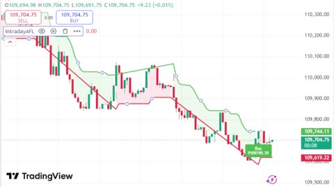 LIVE Bitcoin BTCUSD Chart | TradingView Indicator for Sale | Link in Description