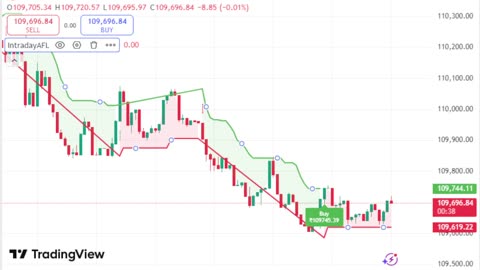 LIVE Bitcoin BTCUSD Chart | TradingView Indicator for Sale | Link in Description