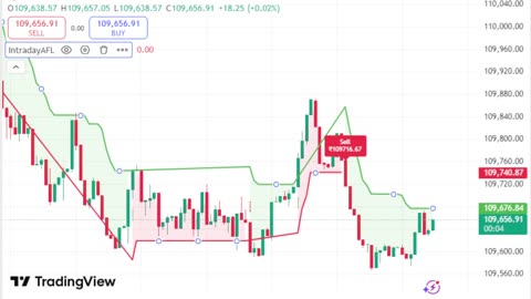 LIVE Bitcoin BTCUSD Chart | TradingView Indicator for Sale | Link in Description