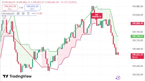 LIVE Bitcoin BTCUSD Chart | TradingView Indicator for Sale | Link in Description