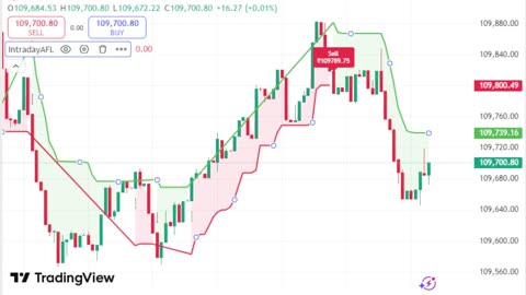 LIVE Bitcoin BTCUSD Chart | TradingView Indicator for Sale | Link in Description