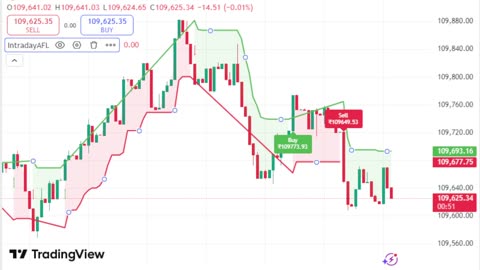 LIVE Bitcoin BTCUSD Chart | TradingView Indicator for Sale | Link in Description