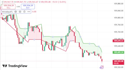 LIVE Bitcoin BTCUSD Chart | TradingView Indicator for Sale | Link in Description