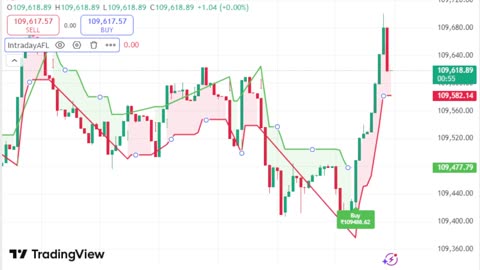 LIVE Bitcoin BTCUSD Chart | TradingView Indicator for Sale | Link in Description