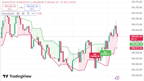 LIVE Bitcoin BTCUSD Chart | TradingView Indicator for Sale | Link in Description