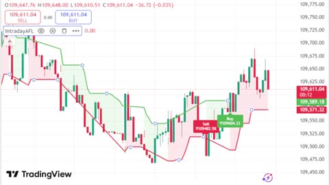 LIVE Bitcoin BTCUSD Chart | TradingView Indicator for Sale | Link in Description