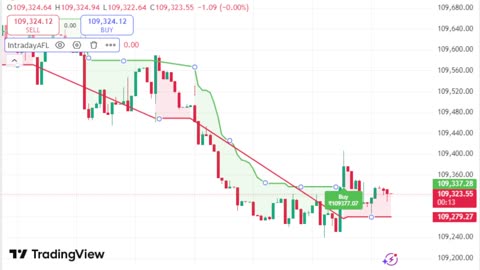 LIVE Bitcoin BTCUSD Chart | TradingView Indicator for Sale | Link in Description