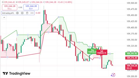 LIVE Bitcoin BTCUSD Chart | TradingView Indicator for Sale | Link in Description
