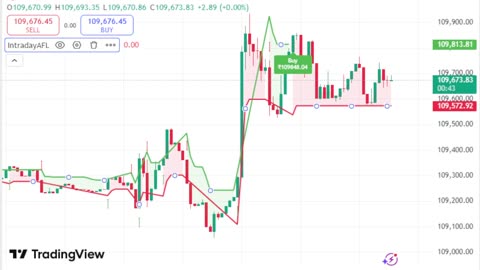 LIVE Bitcoin BTCUSD Chart | TradingView Indicator for Sale | Link in Description