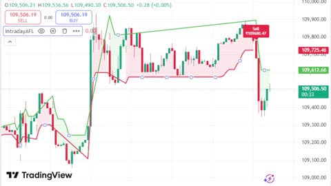 LIVE Bitcoin BTCUSD Chart | TradingView Indicator for Sale | Link in Description