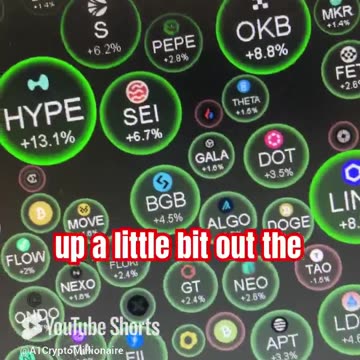 bitcoin btc crypto market price prediction news today #fyp