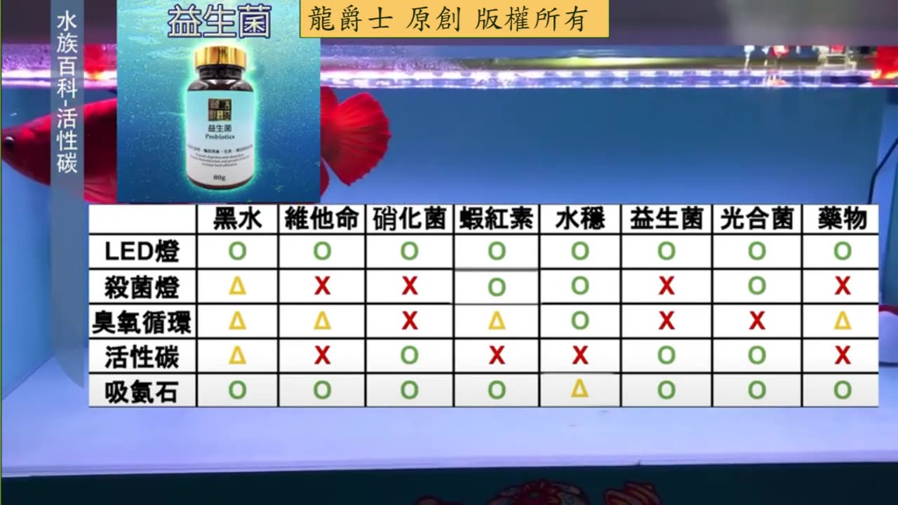 【龍爵士】活性炭的功能