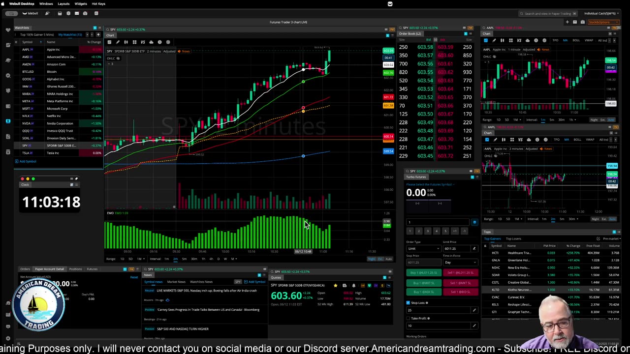Futures Training