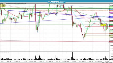 May16 How to make a Trade Educational wheat beanoil silver