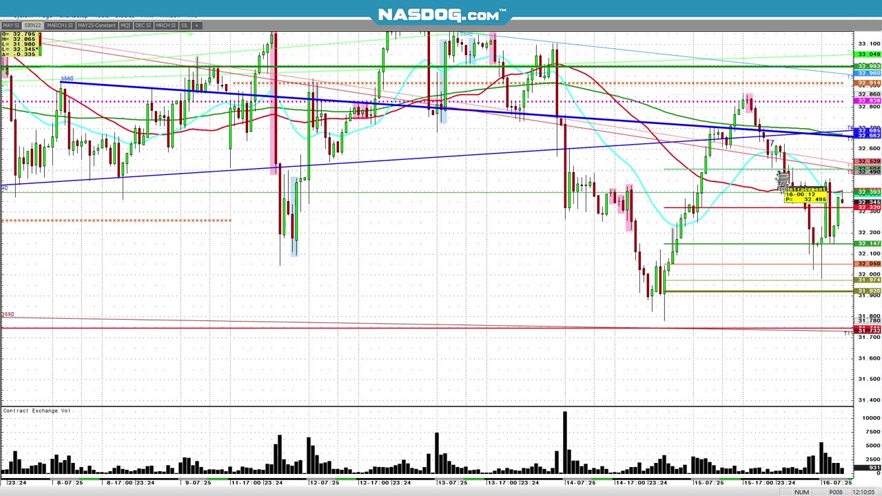 May16 How to make a Trade Educational wheat beanoil silver