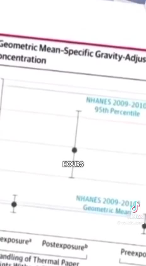 Chemicals on Receipts... Is anything safe anymore?!