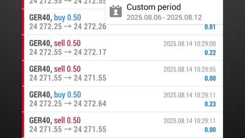 PrimeIndex EA Trading History Today Day 5 Trading With PrimeIndex EA.