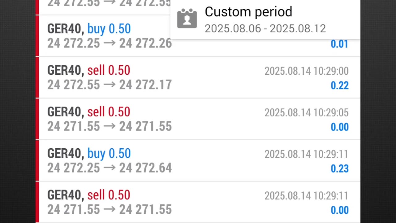 PrimeIndex EA Trading History Today Day 5 Trading With PrimeIndex EA.