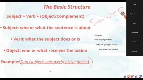 basic sentence structure