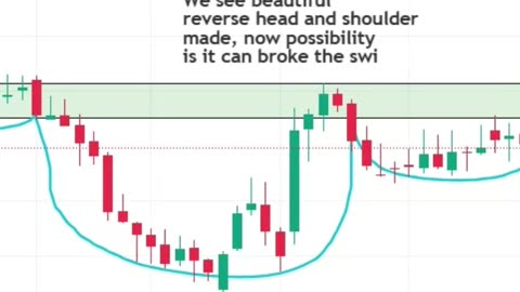 Trend Reversal Stock