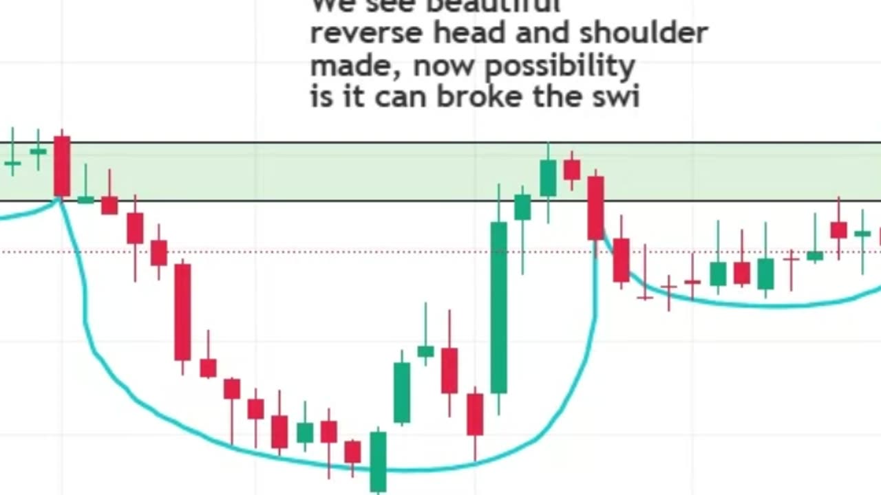 Trend Reversal Stock