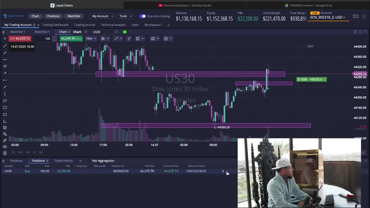 $62.000 was made from the LANGSUNG Harian Perdagangan (MINGGU TERBAIK YANG PERNAH ADA).