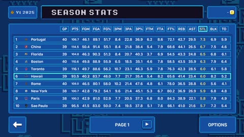 Green Hoopland Season 1: Simming alll of day 40