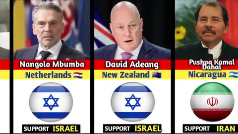 195 Countries State Leaders Who SUPPORT Iran or Israel (ile jest zwyroli popierających izrael)