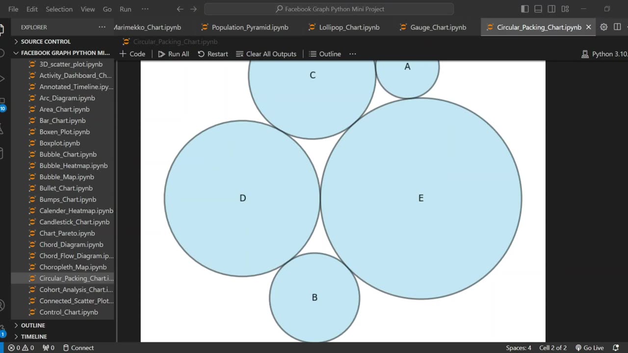 Create Stunning Circular Packing Charts in Python