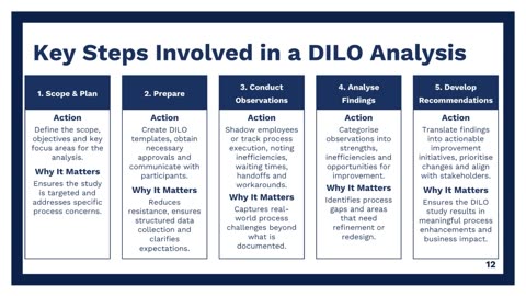 DILO Analysis (Part 2): Uncover Hidden Time, Waste and Opportunity | High Impact Academy