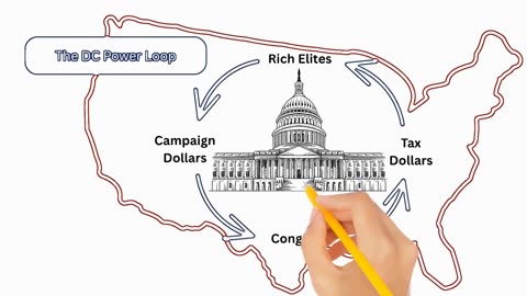 The D.C. Power Loop