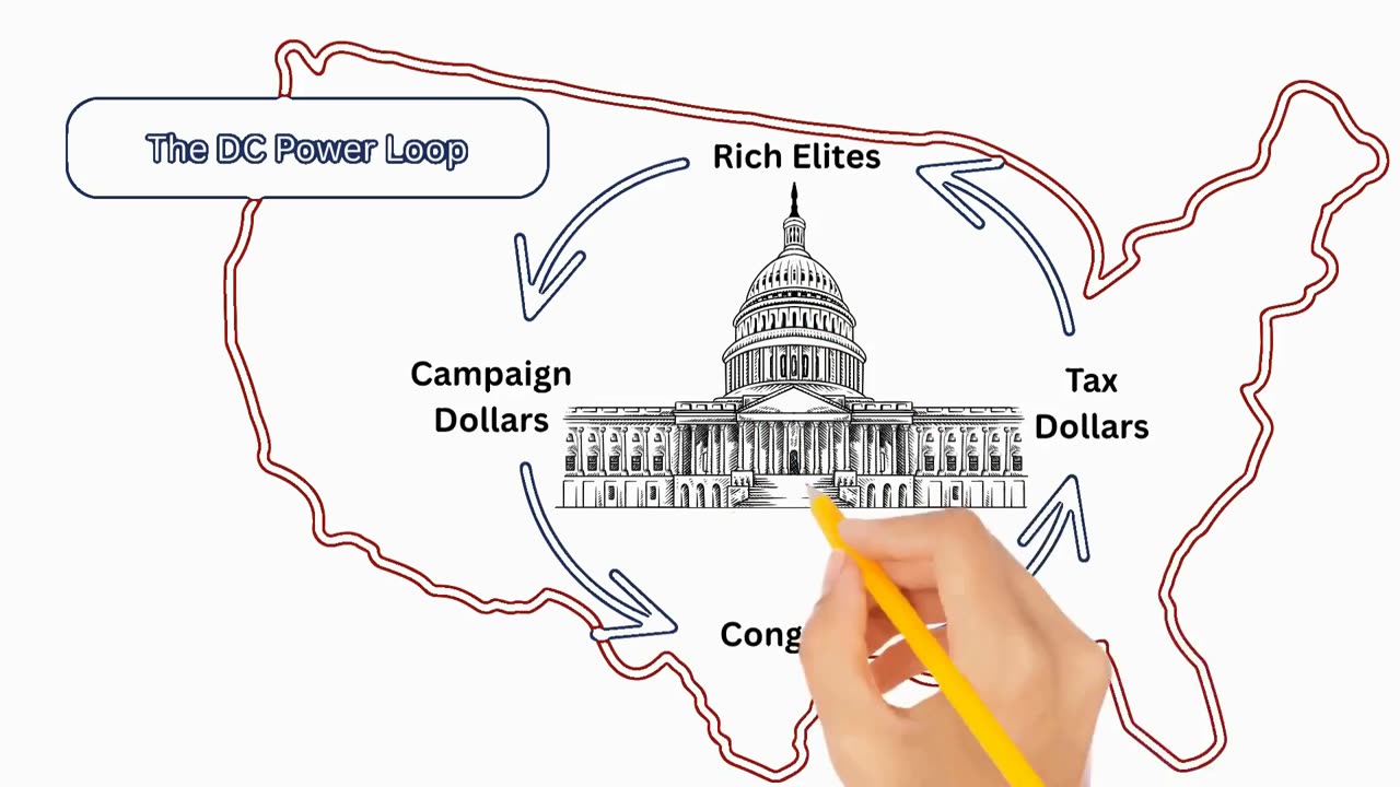 The D.C. Power Loop