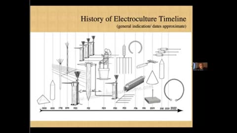 Garden Electroculture History 1780- Present