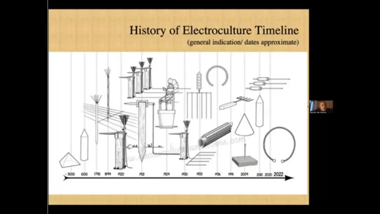 Garden Electroculture History 1780- Present