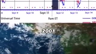 Earth's Magnetic Field & The Human Heart