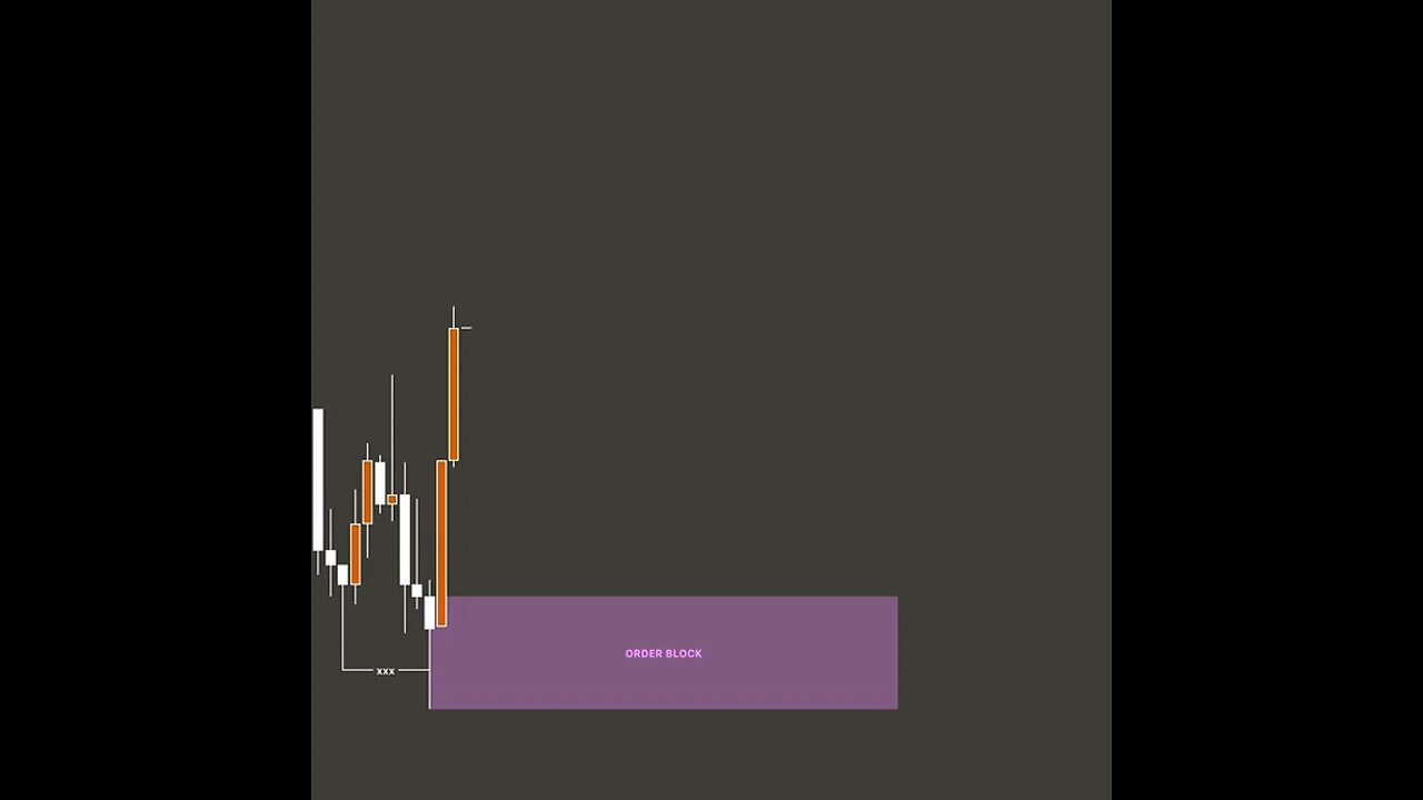 Trading easy