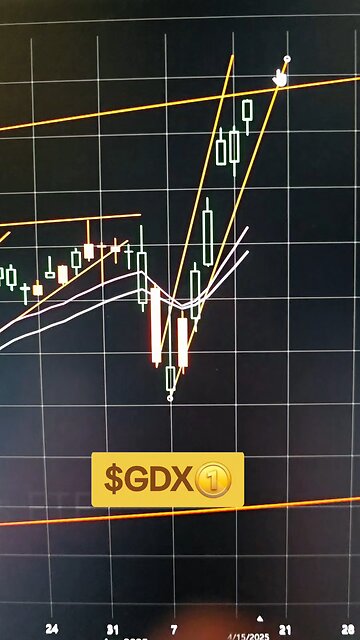 $GDX🪙
