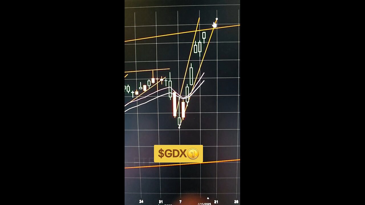 $GDX🪙