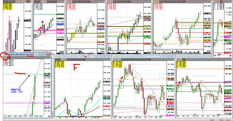 Trading lesson Algo, Targets, Feeders new highs