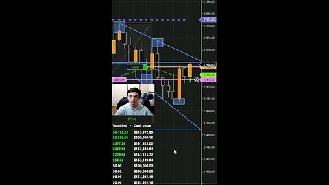 PROFITED IN SECONDS DAY TRADING TODAY ON THE NQ #trade #forex #futures #stocks #crypto