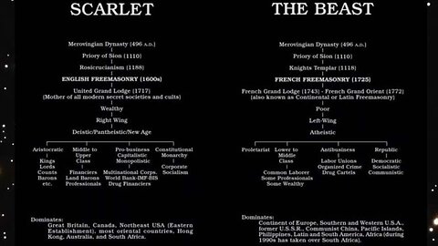 MYSTERY BABYLON & HER CONTROL OF PUPPET POPES WITHIN THE CATHOLIC CHURCH - King Street News