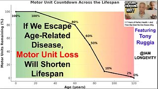 If We Escape Age-Related Disease, Motor Unit Loss Will Shorten Lifespan