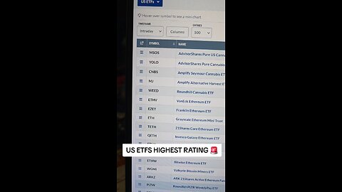 US ETFS 🚨
