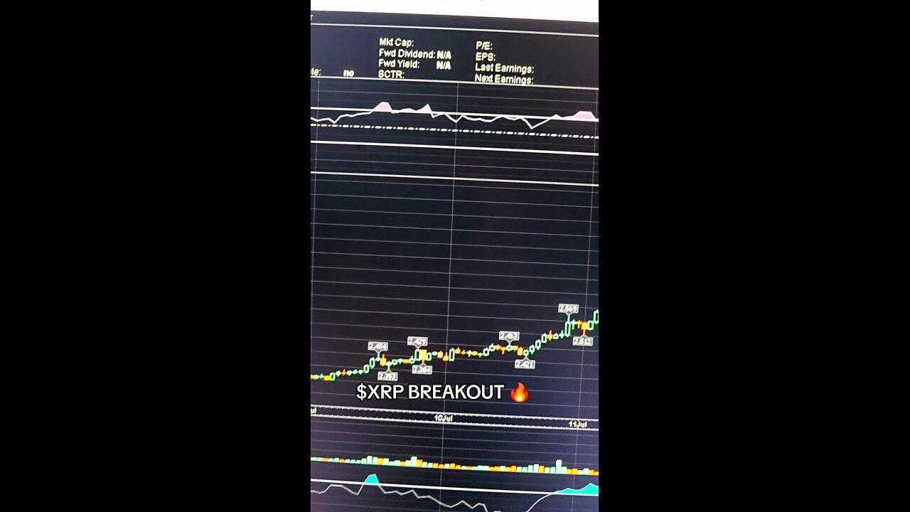 $XRP BREAKOUT 📢