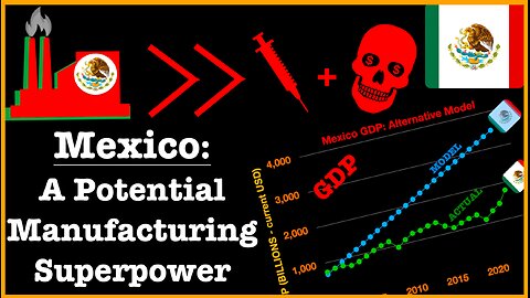 The Dark Cloud Over Mexico's Economy: Cartels, China, & Corruption