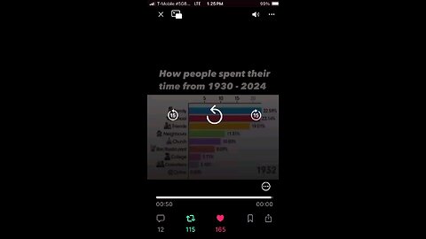 How People Spent Their Time 1930 - 2024