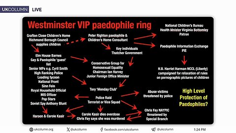 IPOC Suppressed Witness Statements In The Elm Guest House Brothel Scandal - UK Column News